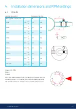 Предварительный просмотр 11 страницы Naval DN 25 Manual