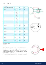 Предварительный просмотр 12 страницы Naval DN 25 Manual