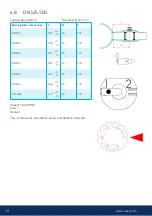 Предварительный просмотр 18 страницы Naval DN 25 Manual