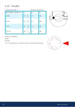 Предварительный просмотр 20 страницы Naval DN 25 Manual