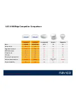 Предварительный просмотр 9 страницы Navico LGC-4000 Product Brief