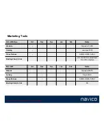 Предварительный просмотр 21 страницы Navico LGC-4000 Product Brief