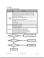 Preview for 61 page of Navien CH-180 Service Manual