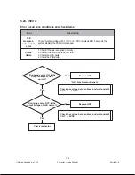 Preview for 105 page of Navien CH-180 Service Manual