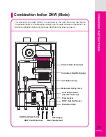 Предварительный просмотр 31 страницы Navien CH-180 User'S Operation Manual