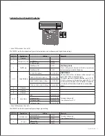 Preview for 22 page of Navien NCB-150E Service Manual