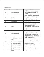 Preview for 84 page of Navien NCB-150E Service Manual