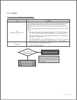 Preview for 104 page of Navien NCB-150E Service Manual