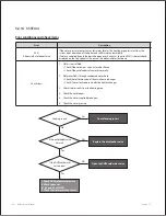 Preview for 117 page of Navien NCB-150E Service Manual