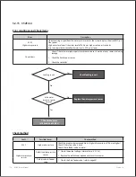 Preview for 119 page of Navien NCB-150E Service Manual