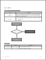 Preview for 125 page of Navien NCB-150E Service Manual