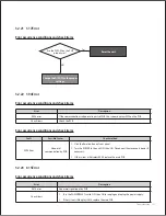 Preview for 128 page of Navien NCB-150E Service Manual