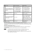 Preview for 96 page of Navien NCB-190/060H Installation & Operation Manual