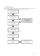 Предварительный просмотр 20 страницы Navien NCB300-28K Installation & Operation Manual