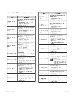 Preview for 44 page of Navien NFC-175 Service Manual