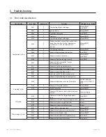 Preview for 66 page of Navien NFC-175 Service Manual