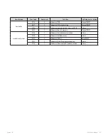 Preview for 67 page of Navien NFC-175 Service Manual