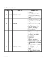 Preview for 68 page of Navien NFC-175 Service Manual