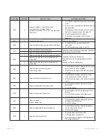 Preview for 69 page of Navien NFC-175 Service Manual