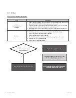 Preview for 72 page of Navien NFC-175 Service Manual