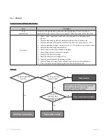 Preview for 74 page of Navien NFC-175 Service Manual