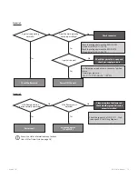 Preview for 75 page of Navien NFC-175 Service Manual