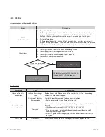 Preview for 80 page of Navien NFC-175 Service Manual