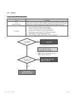 Preview for 84 page of Navien NFC-175 Service Manual