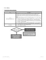 Preview for 86 page of Navien NFC-175 Service Manual