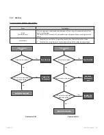 Preview for 89 page of Navien NFC-175 Service Manual