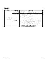 Preview for 90 page of Navien NFC-175 Service Manual