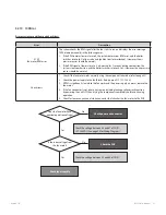 Preview for 91 page of Navien NFC-175 Service Manual