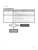 Preview for 93 page of Navien NFC-175 Service Manual