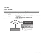 Preview for 97 page of Navien NFC-175 Service Manual