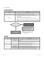 Preview for 99 page of Navien NFC-175 Service Manual