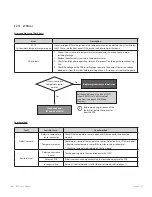 Preview for 100 page of Navien NFC-175 Service Manual