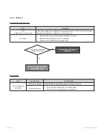 Preview for 101 page of Navien NFC-175 Service Manual