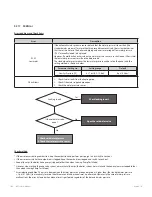 Preview for 102 page of Navien NFC-175 Service Manual