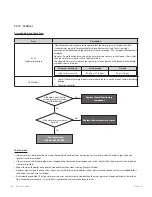 Preview for 104 page of Navien NFC-175 Service Manual