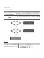 Preview for 105 page of Navien NFC-175 Service Manual