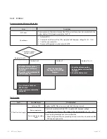 Preview for 112 page of Navien NFC-175 Service Manual