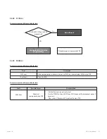 Preview for 113 page of Navien NFC-175 Service Manual