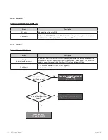 Preview for 114 page of Navien NFC-175 Service Manual