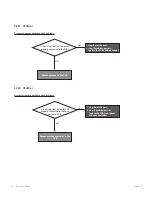 Preview for 116 page of Navien NFC-175 Service Manual