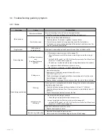 Preview for 119 page of Navien NFC-175 Service Manual