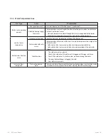 Preview for 120 page of Navien NFC-175 Service Manual