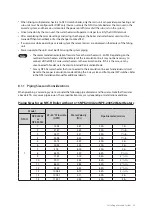 Предварительный просмотр 83 страницы Navien NFC-250/175H Installation Manual