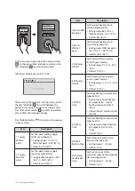 Предварительный просмотр 120 страницы Navien NFC-250/175H Installation Manual