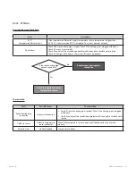 Preview for 111 page of Navien NHB-055 Service Manual