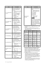 Предварительный просмотр 106 страницы Navien NHB H Series Installation And Operation Manual